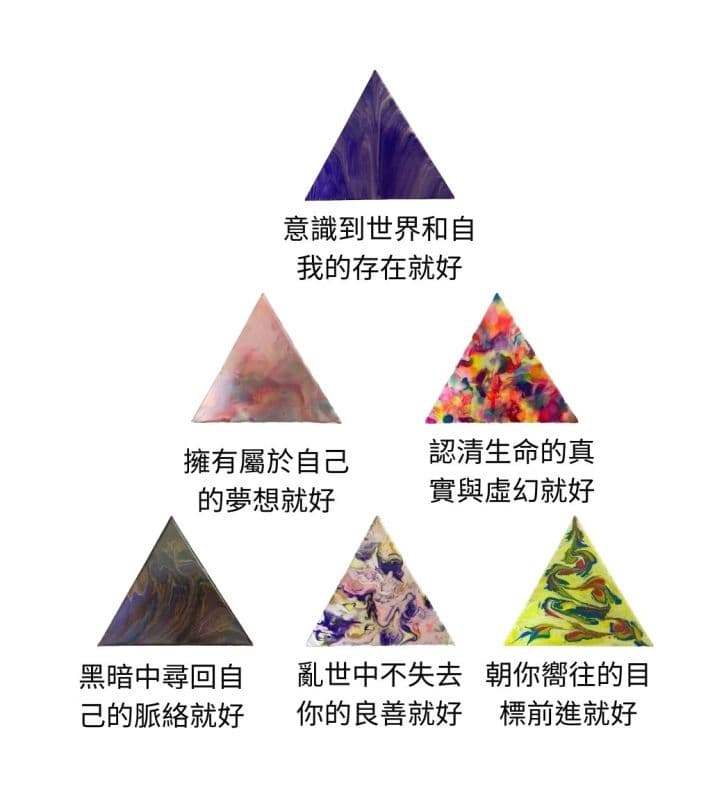 整合 2
